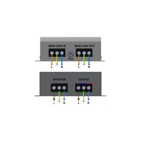 PRIORITYSWITCH 230V NDS INVERTER / BATTERIE SP230