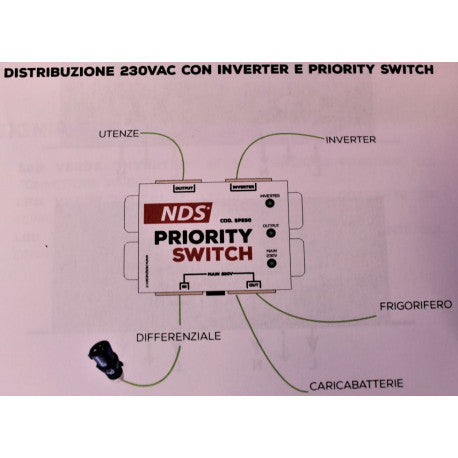 PRIORITYSWITCH 230V NDS INVERTER / BATTERIE SP230